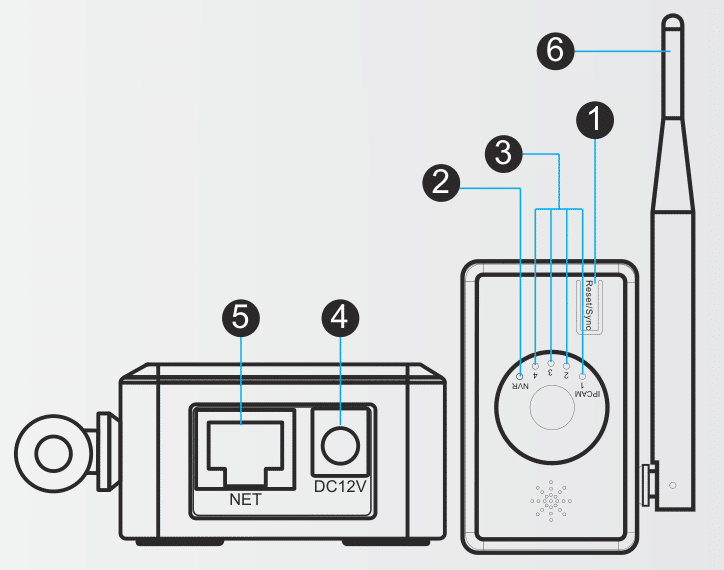 Ipc fashion router